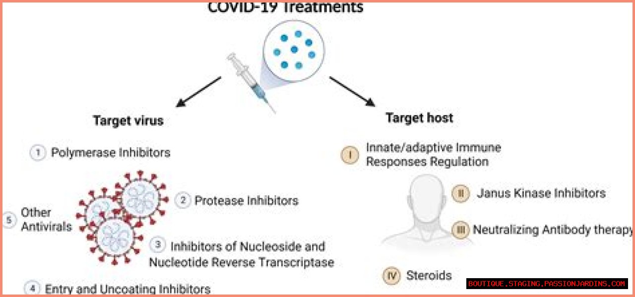 Katmovir: The Revolutionary Treatment For COVID-19